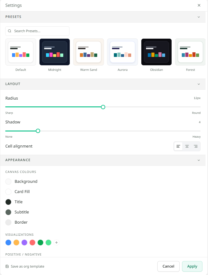 A dashboard with the Style panel open on the right, headed Settings: a Presets row at the top with an Organisation group showing the Kestrel house template, then Layout with Radius and Shadow sliders, then Appearance with the canvas colours, the chart colours and the Positive and Negative colours, and Cancel and Apply at the foot. The charts on the canvas show the new colours.