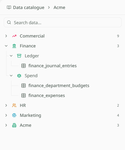 La página Catálogo de datos: a la izquierda, una lista de departamentos y sus tablas con un cuadro Buscar datos encima, y a la derecha el mapa de Kestrel Outdoor con la organización en el centro, sus departamentos alrededor y sus tablas más allá.